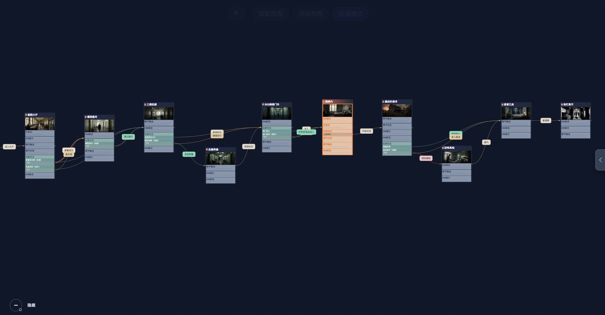 情节骨架简化模式