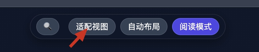 适配视图： 入口