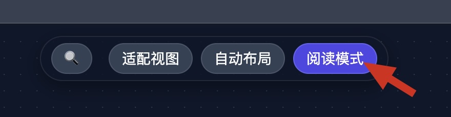 阅读模式入口
